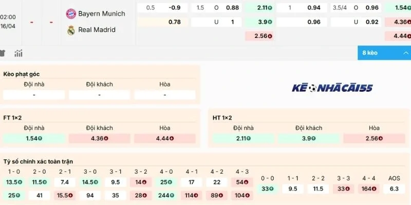 Chọn kèo sáng trận so tài Bayern Munich vs Real Madrid
