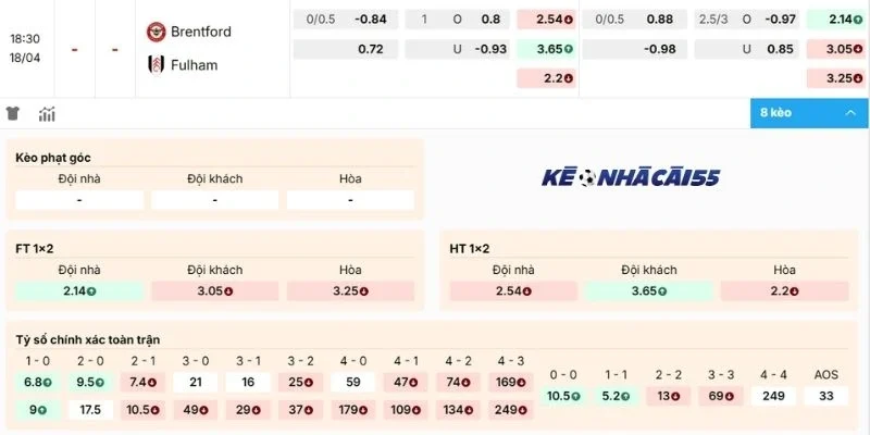 Phân tích kèo nhà cái hôm nay Brentford vs Fulham