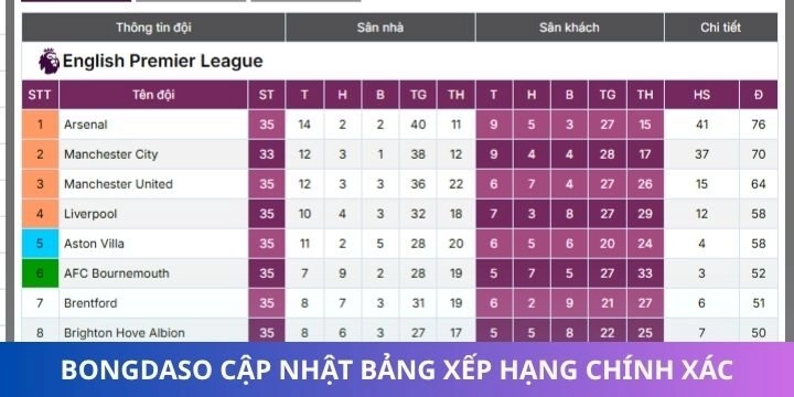 Cập nhật các tính năng quan trọng khi theo dõi trang Bongdaso