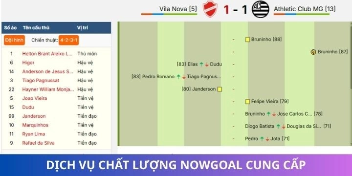Chuyên mục hấp dẫn nowgoal được cung cấp cho người dùng