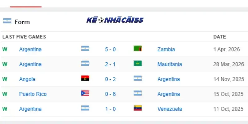 Phong độ 10 trận mới của đội tuyển Argentina