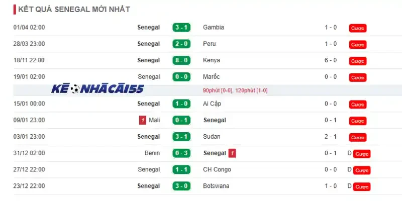 Phong độ những trận mới nhất của Sénégal